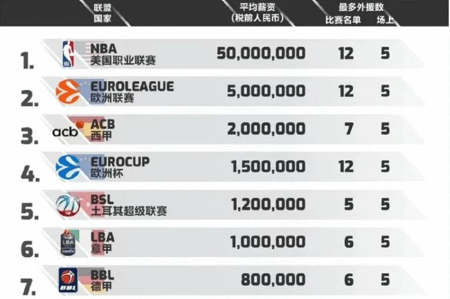 小范围白名
